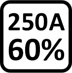 250 A 60%